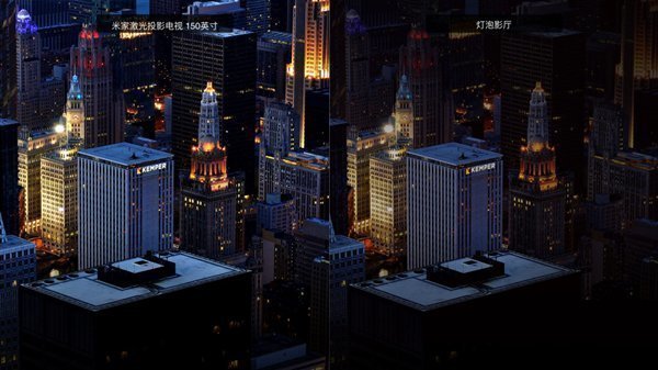 Лазерный телевизор Xiaomi Mijia Лазерный телевизор Xiaomi Mijia