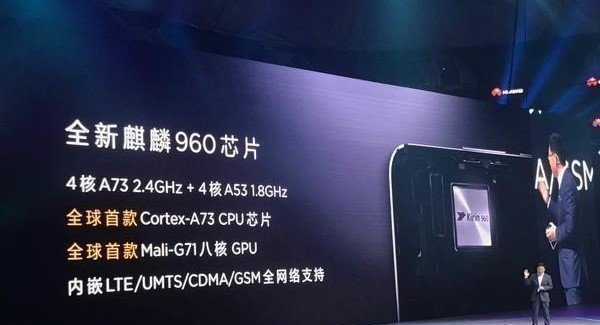 Чипсет Xiaomi Чипсет Xiaomi