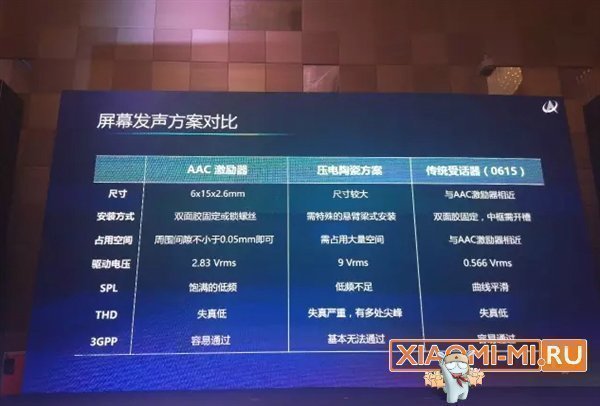 Xiaomi Mi Mix 2 Xiaomi Mi Mix 2