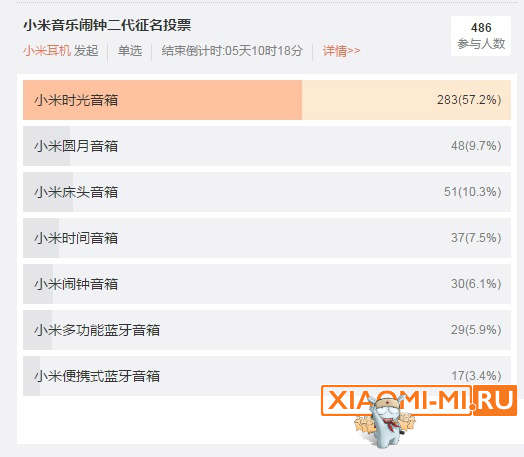 Xiaomi Alarm Xiaomi Alarm