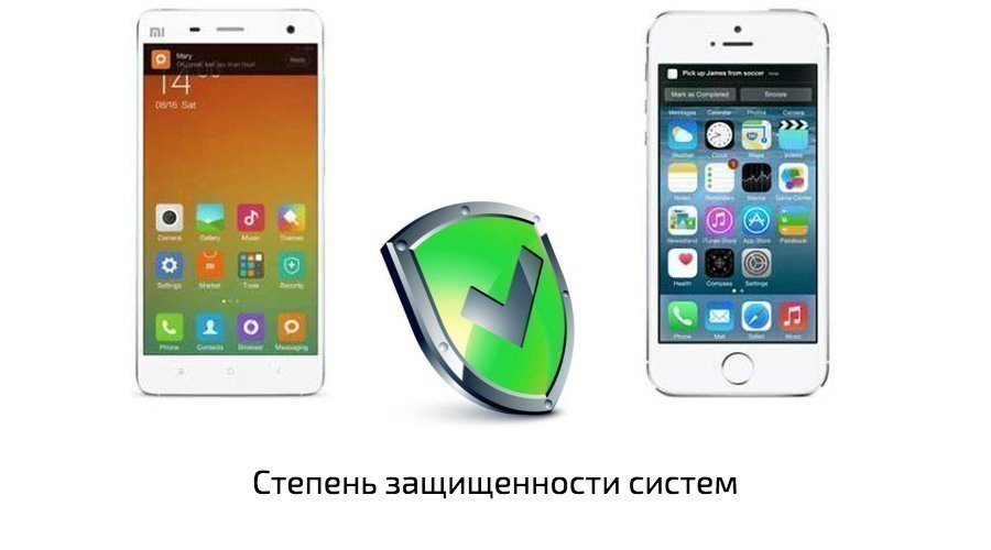 Безопасность и защита MIUI и iOS Безопасность и защита MIUI и iOS