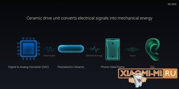 Xiaomi Mi Mix 2 Xiaomi Mi Mix 2