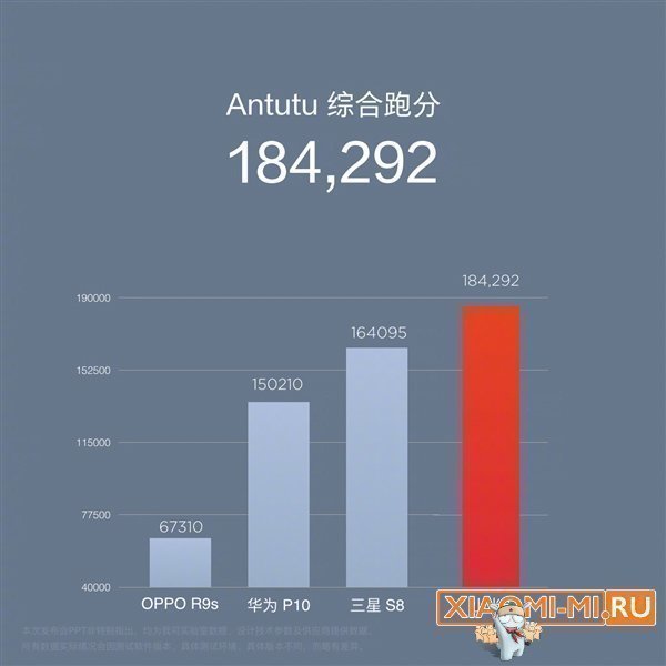 Xiaomi Mi6 Xiaomi Mi6