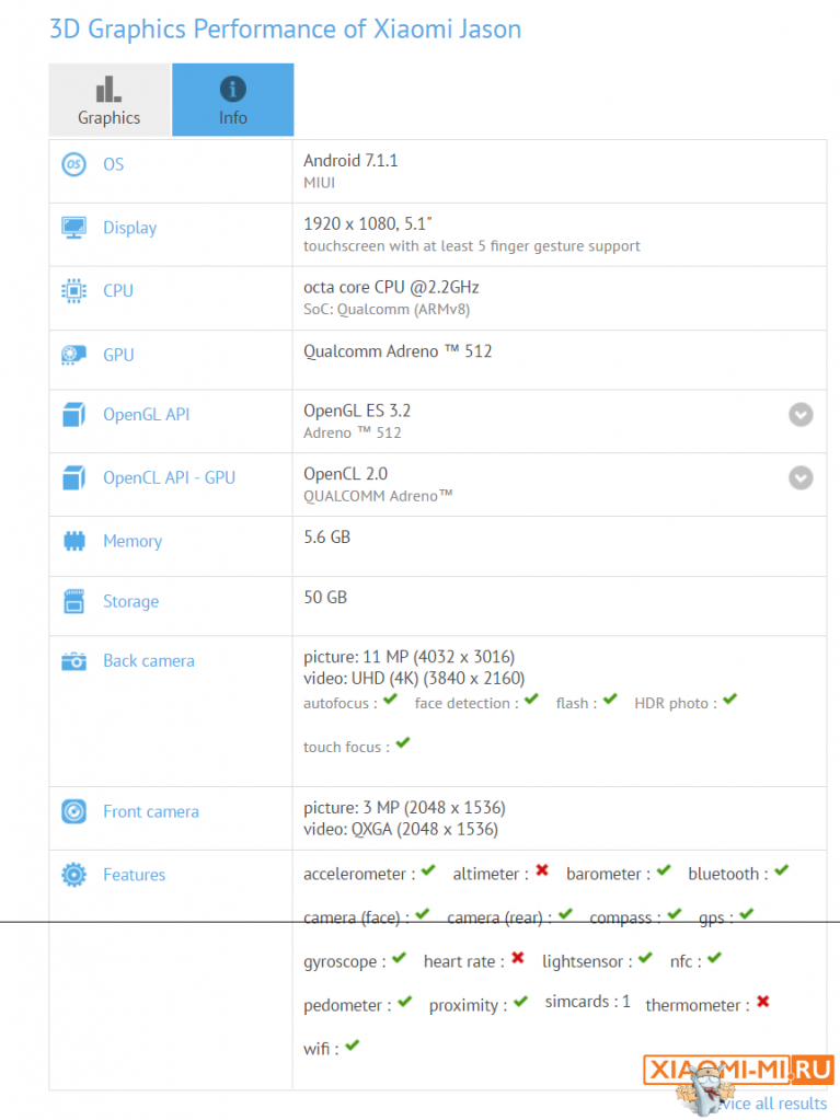 Xiaomi Jason aka Mi 6X Xiaomi Jason aka Mi 6X