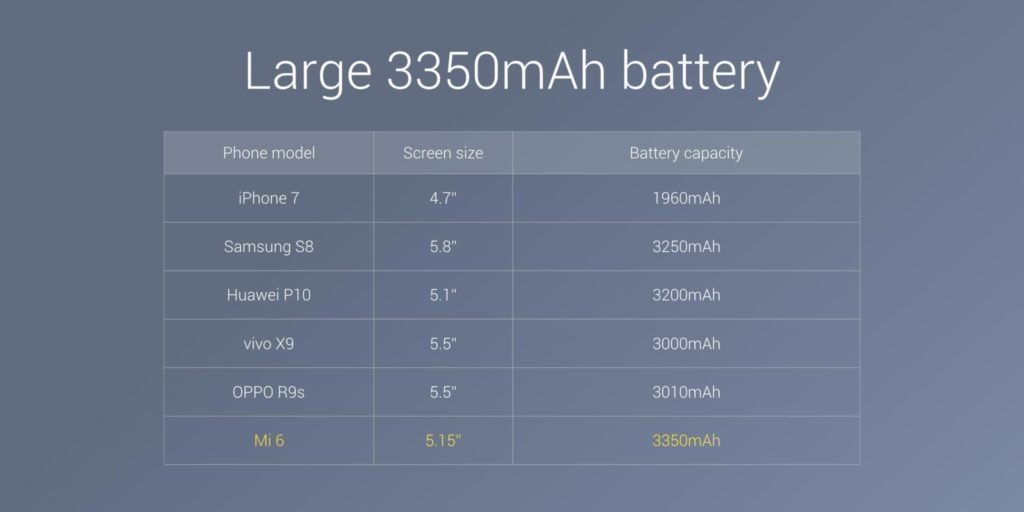 xiaomi-Mi-6-battery xiaomi-Mi-6-battery